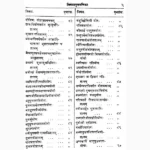 Prashna Gyan Pradeep Book (प्रशन ज्ञान प्रदीप पुस्तक)