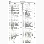 Ramal Gulzar Book (रमल गुलज़ार पुस्तक)