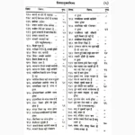Ramal Gulzar Book (रमल गुलज़ार पुस्तक)