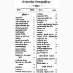 Rasendra Saar Sangrah Book (रसेन्द्र सार संग्रह पुस्तक)