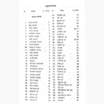 Sahasrayogam Book (सहस्रयोगम् पुस्तक)
