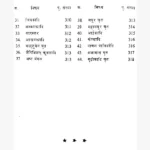 Sahasrayogam Book (सहस्रयोगम् पुस्तक)