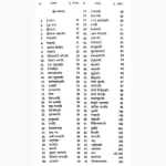 Sahasrayogam Book (सहस्रयोगम् पुस्तक)