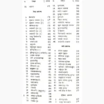 Sahasrayogam Book (सहस्रयोगम् पुस्तक)