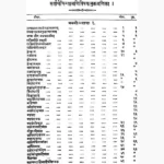 Sarvartha Chintamani Book (सर्वार्थ चिंतामणि पुस्तक)