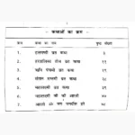 Chaturmas Vrat Kathayen Book (चातुर्मास व्रत कथाएं पुस्तक)