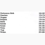 Events And Nativities Book