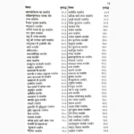 Jatak Dipika Book (जातक दीपिका पुस्तक)