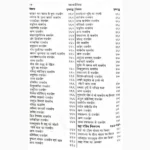 Jatak Dipika Book (जातक दीपिका पुस्तक)