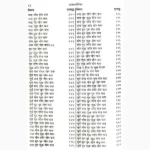 Jatak Dipika Book (जातक दीपिका पुस्तक)