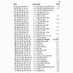 Jatak Dipika Book (जातक दीपिका पुस्तक)