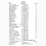 Jatak Dipika Book (जातक दीपिका पुस्तक)