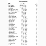 Jyotish Sarvsav Book (ज्योतिष सर्वस्व पुस्तक)