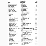 Jyotish Sarvsav Book (ज्योतिष सर्वस्व पुस्तक)