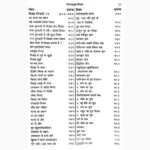 Jyotish Sarvsav Book (ज्योतिष सर्वस्व पुस्तक)