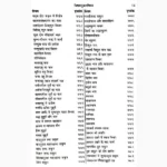 Jyotish Sarvsav Book (ज्योतिष सर्वस्व पुस्तक)
