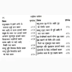 Jyotish Sarvsav Book (ज्योतिष सर्वस्व पुस्तक)