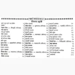 Navratra Nau din Ka Path Book (नवरात्र नौ दिन का पाठ पुस्तक)