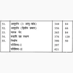 Parashara Hora Book (पराशर होरा पुस्तक)