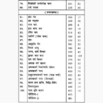 Parashara Hora Book (पराशर होरा पुस्तक)