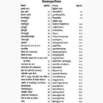 Porohitya Karm Vidhi Book (पौरोहित्य कर्म विधि पुस्तक)