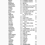 Porohitya Karm Vidhi Book (पौरोहित्य कर्म विधि पुस्तक)