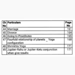 Predictive Methods in Vedika Jyotisha Book