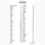 Prerak Suktiyan Book (प्रेरक सूक्तियाँ पुस्तक)