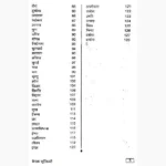 Prerak Suktiyan Book (प्रेरक सूक्तियाँ पुस्तक)