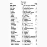 Puja Karm Diwakar Book (पूजा कर्म दिवाकर पुस्तक)