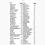 Puja Karm Diwakar Book (पूजा कर्म दिवाकर पुस्तक)