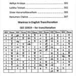 Remedies Orthodox Astrology Book