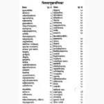 Tuladan Godan Vidhi Book (तुलादान गोदान विधि पुस्तक)