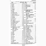 Inko Bhi Aazmaiye Book (इनको भी आजमाइए पुस्तक)