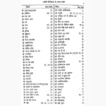 Swadeshi Chikitsa Ke Safal Prayog Book (स्वदेशी चिकित्सा सफल)
