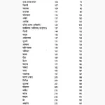 Kalyankari Vriksh Book (कल्याणकारी वृक्ष पुस्तक)