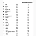 Masale Evam Aapke Swasthya Book (मसाले एवं आपके स्वास्थ्य)