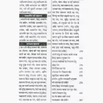 Shabar Mantra Sadhana-Siddhi Book (शाबर मंत्र साधना-सिद्धि पुस्तक)