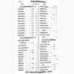 Bhav Kutuhalam Book (भाव कुतुहलम् पुस्तक)