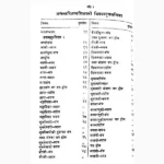 Dhanvantari Tantra Shiksha Book (धन्वंतरि तंत्र शिक्षा पुस्तक)
