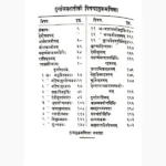 Durga Saptashati Book (दुर्गा सप्तशती पुस्तक)
