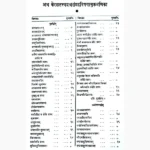 Kerala Tatva Prashan Sangrah Book (केरल तत्व प्रश्न संग्रह पुस्तक)