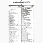 Muhurt Chintamani Book (मुहूर्त चिंतामणि पुस्तक)