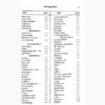 Muhurt Sangrah Darpan Book (मुहूर्त संग्रह दर्पण पुस्तक)