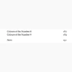 Cheiro's Numerology And Astrology Book (कीरो की अंकज्योतिष पुस्तक)