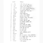 Jadi Butiyon Ke Chamatkar Book, जड़ी बूटियों के चमत्कार पुस्तक