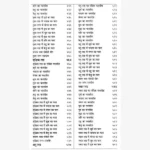 Saral Bhrigu Samhita Book, सरल भृगु संहिता पुस्तक