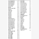 Saral Bhrigu Samhita Book, सरल भृगु संहिता पुस्तक