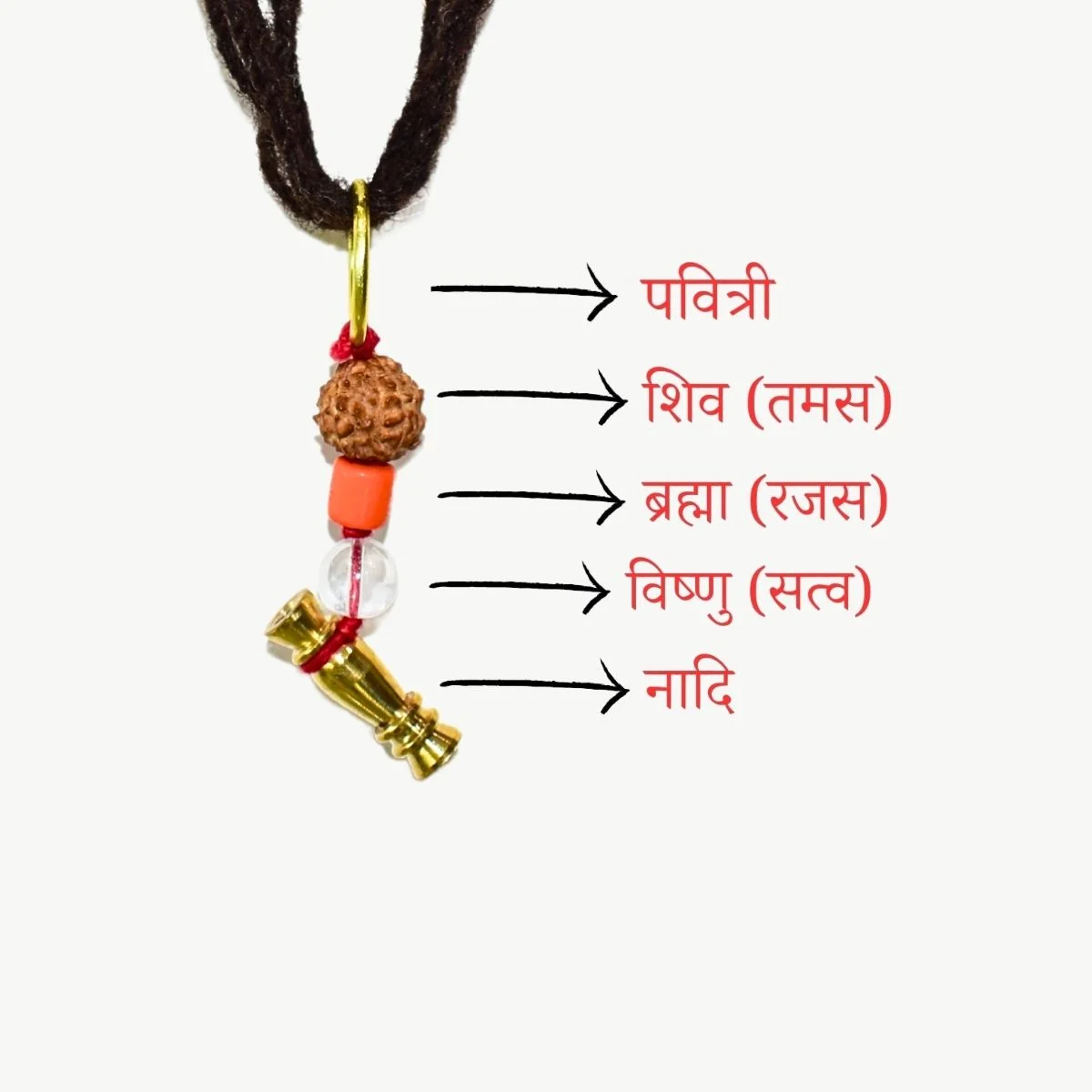 Nadi Janeu, नादी जनेऊ