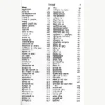 Ayurveda Saar Sangrah Book, आयुर्वेद सार संग्रह पुस्तक